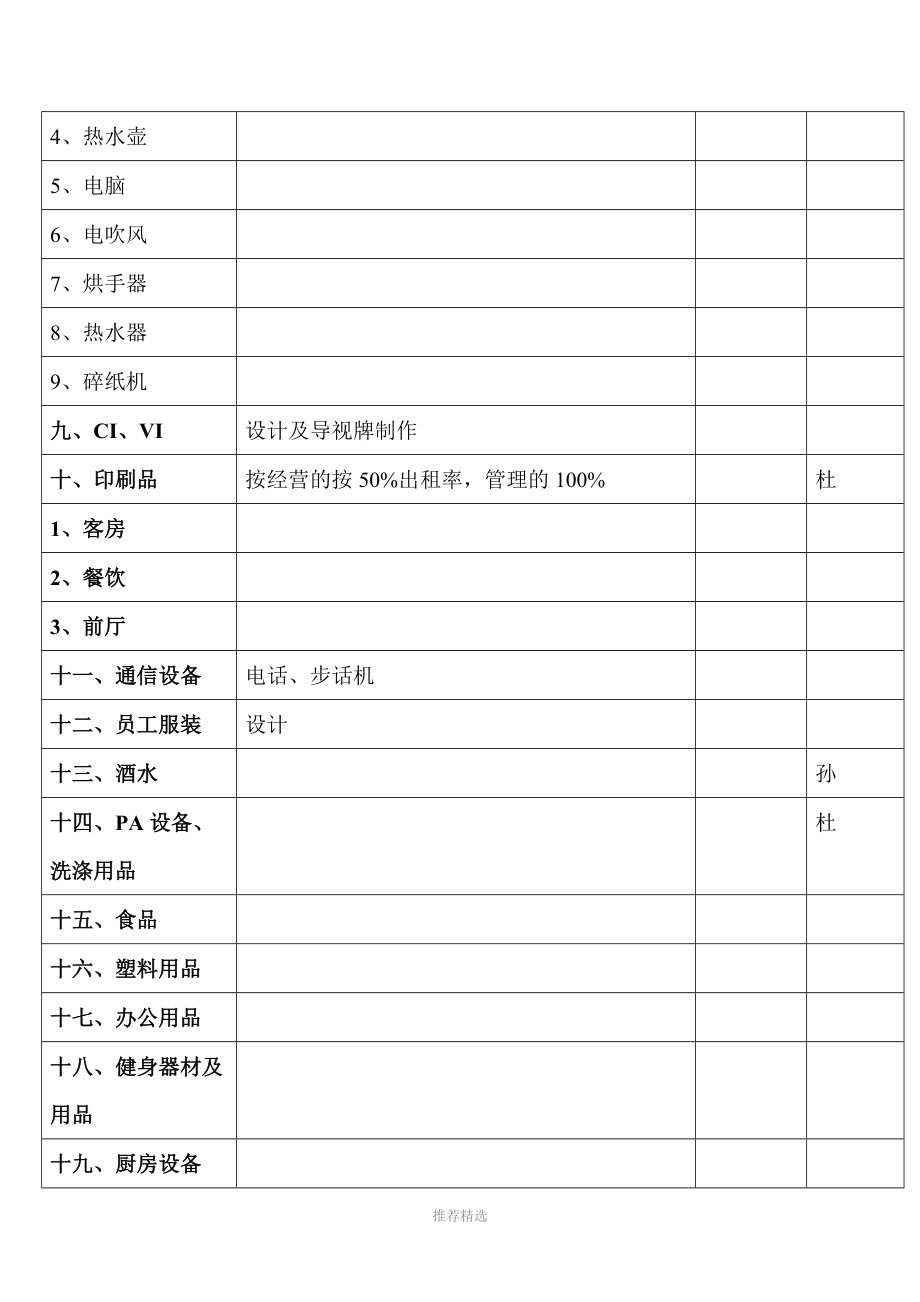 智慧共享 探索酒店物品分類與計(jì)算機(jī)及通訊設(shè)備租賃的融合之道