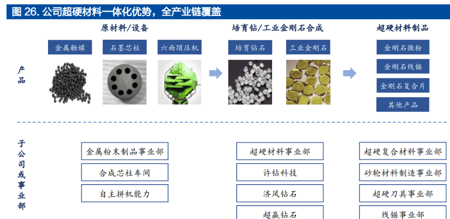 持續再融資助力產業升級，拓展超硬材料新版圖